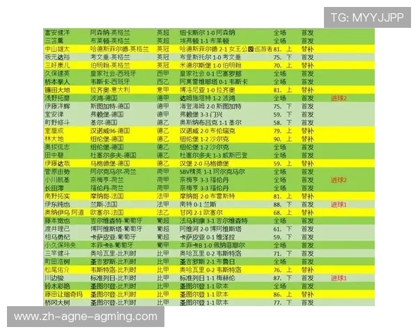 日本球员在英超的表现及其对联赛国际化的促进作用