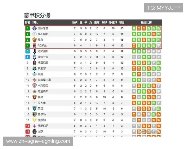 那些被转让或易主的意甲球队有哪些新动向 那些被转让或易主的意甲球队有哪些新动向